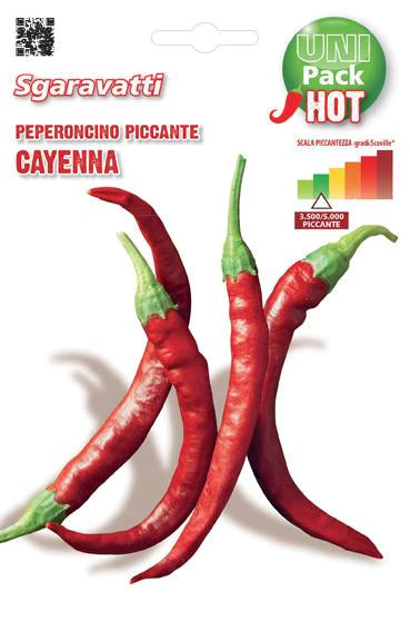 TOP Hot Peppers